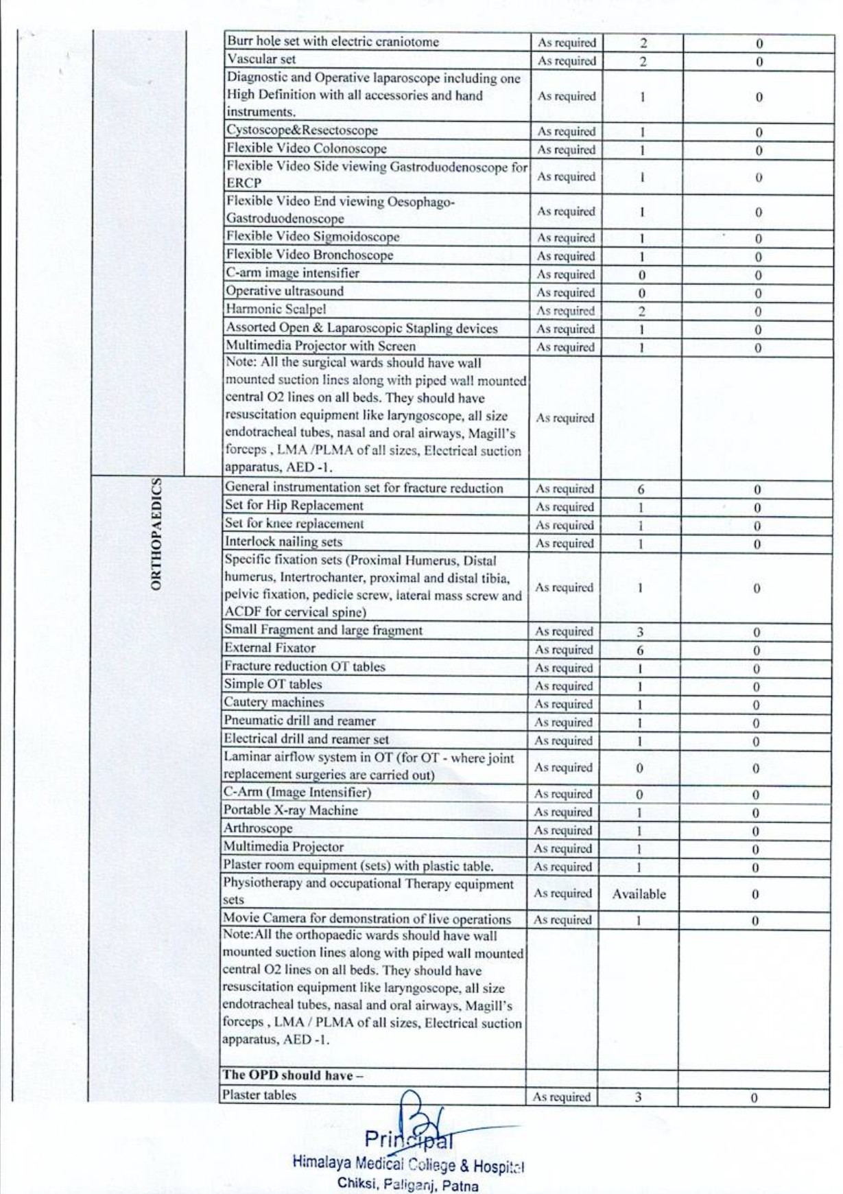Equipment list (1)_pages-to-jpg-0013